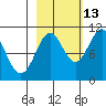 Jack Bay tide chart for Sunday, October 13, 2024