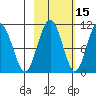 Jack Bay tide chart for Tuesday, October 15, 2024