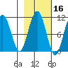 Jack Bay tide chart for Wednesday, October 16, 2024