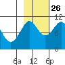 Jack Bay tide chart for Saturday, October 26, 2024