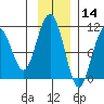 Jack Bay tide chart for Thursday, November 14, 2024
