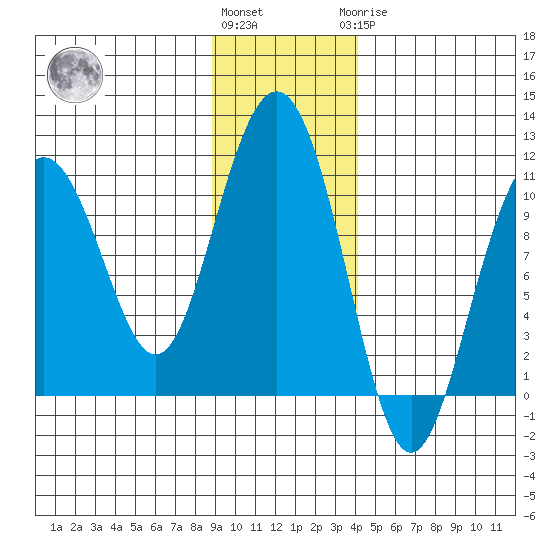 Jack Bay tide chart for Friday, November 15, 2024