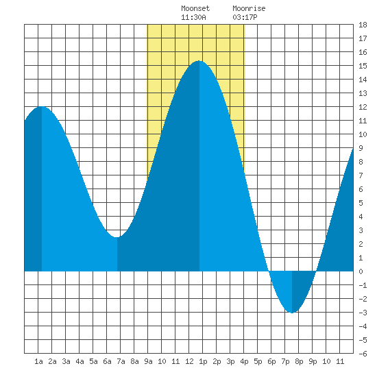 Jack Bay tide chart for Saturday, November 16, 2024