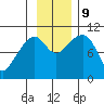 Jack Bay tide chart for Saturday, November 9, 2024