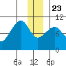 Jack Bay tide chart for Monday, December 23, 2024