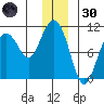 Jack Bay tide chart for Monday, December 30, 2024