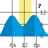 Jack Bay tide chart for Saturday, December 7, 2024