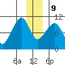 Jack Bay tide chart for Monday, December 9, 2024
