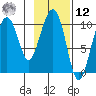 Jack Bay tide chart for Wednesday, February 12, 2025