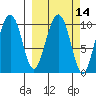 Jack Bay tide chart for Friday, March 14, 2025