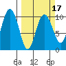 Jack Bay tide chart for Monday, March 17, 2025
