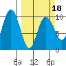 Jack Bay tide chart for Tuesday, March 18, 2025