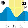 Jack Bay tide chart for Saturday, March 22, 2025