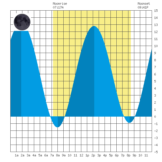 Jack Bay tide chart for Saturday, March 29, 2025