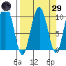 Jack Bay tide chart for Saturday, March 29, 2025