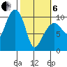 Jack Bay tide chart for Thursday, March 6, 2025