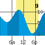 Jack Bay tide chart for Sunday, March 9, 2025