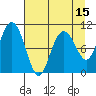 Jack Bay tide chart for Tuesday, April 15, 2025