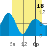 Jack Bay tide chart for Friday, April 18, 2025