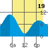 Jack Bay tide chart for Saturday, April 19, 2025