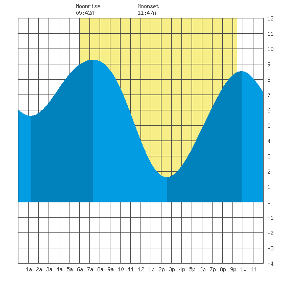 Jack Bay tide chart for Monday, April 21, 2025