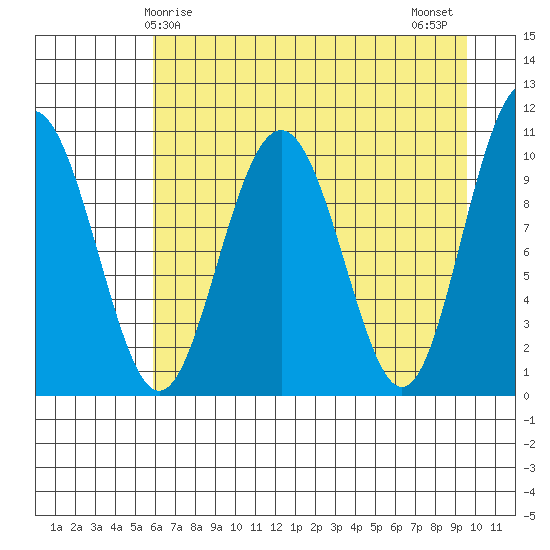 Jack Bay tide chart for Friday, April 25, 2025