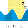 Jack Bay tide chart for Monday, April 7, 2025