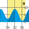 Jack Bay tide chart for Wednesday, April 9, 2025
