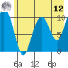Jack Bay tide chart for Monday, May 12, 2025