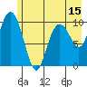 Jack Bay tide chart for Thursday, May 15, 2025