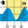 Jack Bay tide chart for Tuesday, May 20, 2025