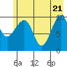 Jack Bay tide chart for Wednesday, May 21, 2025