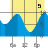 Jack Bay tide chart for Monday, May 5, 2025