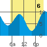 Jack Bay tide chart for Tuesday, May 6, 2025