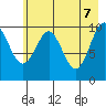 Jack Bay tide chart for Wednesday, May 7, 2025