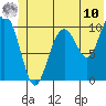 Jack Bay tide chart for Tuesday, June 10, 2025