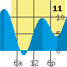 Jack Bay tide chart for Wednesday, June 11, 2025