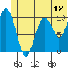 Jack Bay tide chart for Thursday, June 12, 2025