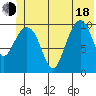 Jack Bay tide chart for Wednesday, June 18, 2025