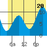 Jack Bay tide chart for Friday, June 20, 2025
