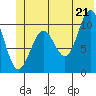 Jack Bay tide chart for Saturday, June 21, 2025