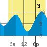 Jack Bay tide chart for Tuesday, June 3, 2025