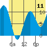 Jack Bay tide chart for Friday, July 11, 2025