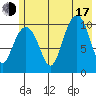 Jack Bay tide chart for Thursday, July 17, 2025
