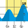 Jack Bay tide chart for Friday, July 18, 2025