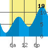 Jack Bay tide chart for Saturday, July 19, 2025
