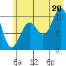 Jack Bay tide chart for Sunday, July 20, 2025