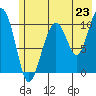Jack Bay tide chart for Wednesday, July 23, 2025