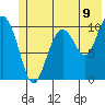 Jack Bay tide chart for Wednesday, July 9, 2025