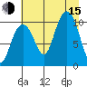 Jack Bay tide chart for Friday, August 15, 2025